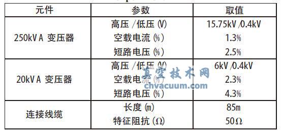 真空斷路器在光伏發(fā)電系統(tǒng)中的瞬態(tài)響應分析